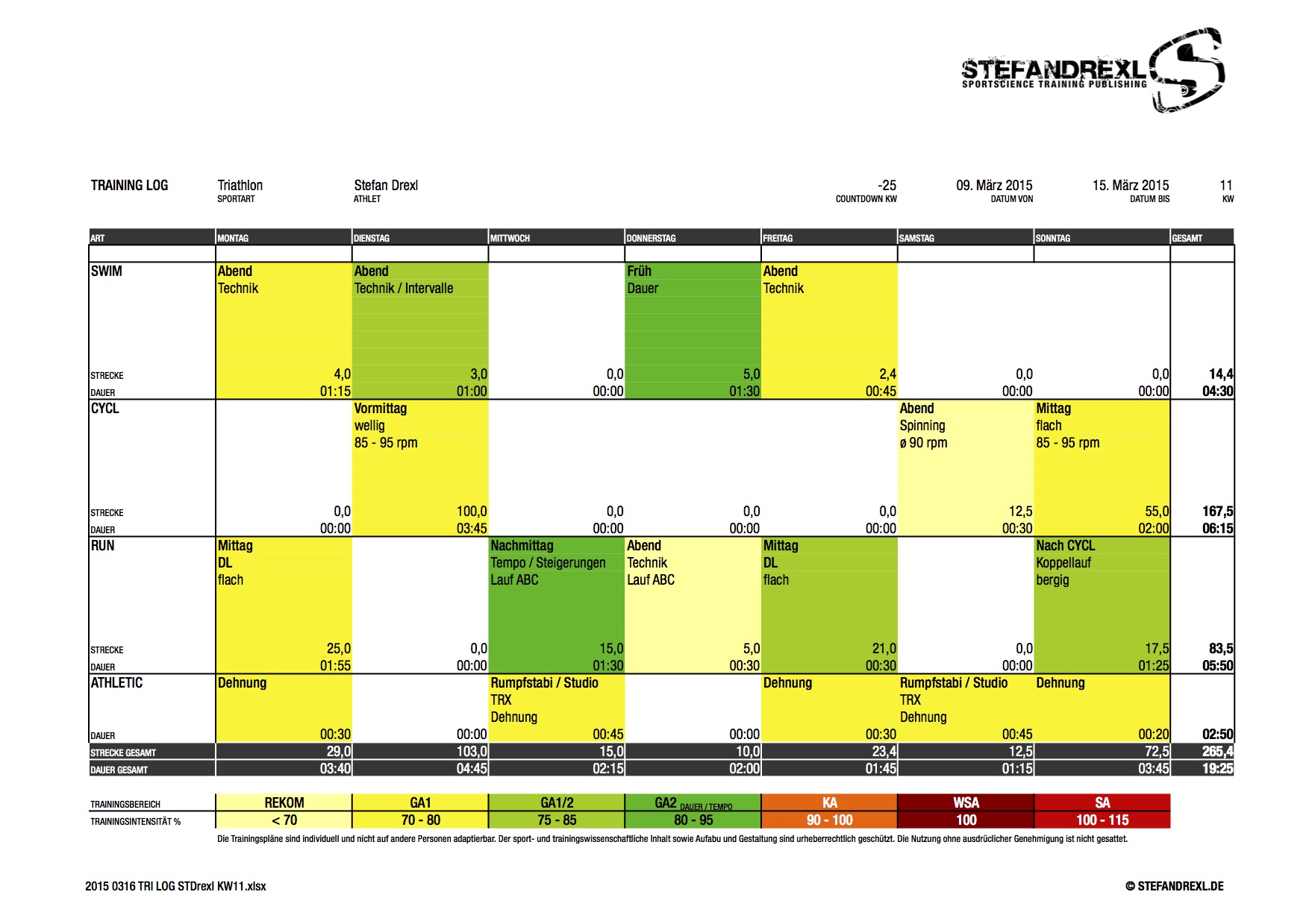 TRAININGSPLAN KW11: Die Energie kommt zurück!!