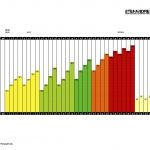 Trainingsphasen und Periodisierung: 7 Tipps für die richtige Saisonplanung