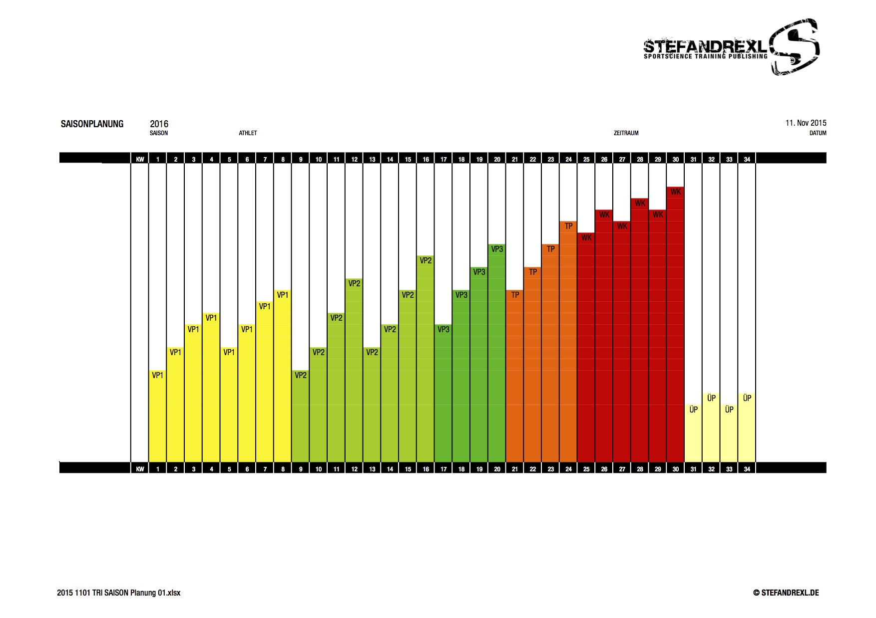 Trainingsphasen und Periodisierung: 7 Tipps für die richtige Saisonplanung